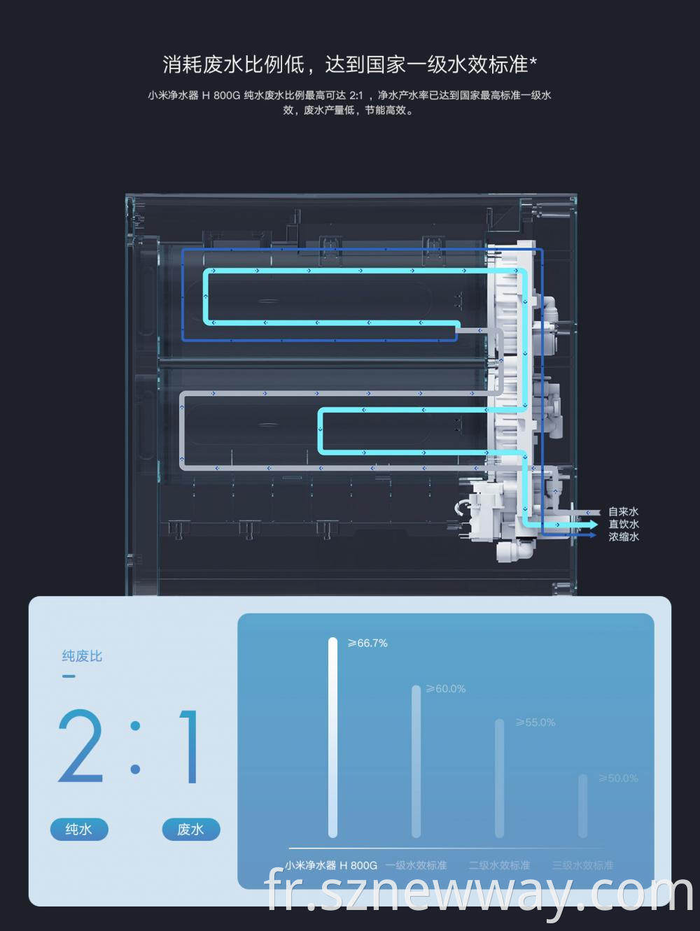 Xiaomi Water Filter H800g